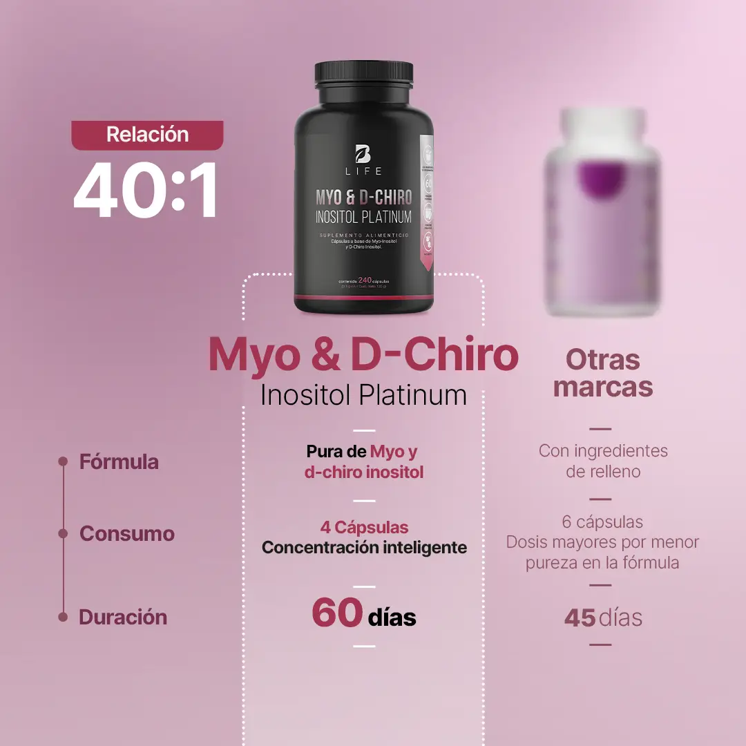 Myo & D-Chiro Inositol Platinum 240 Cápsulas