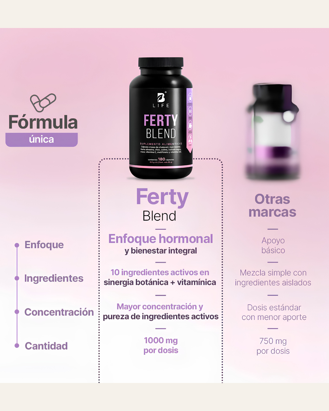 Ferty Blend